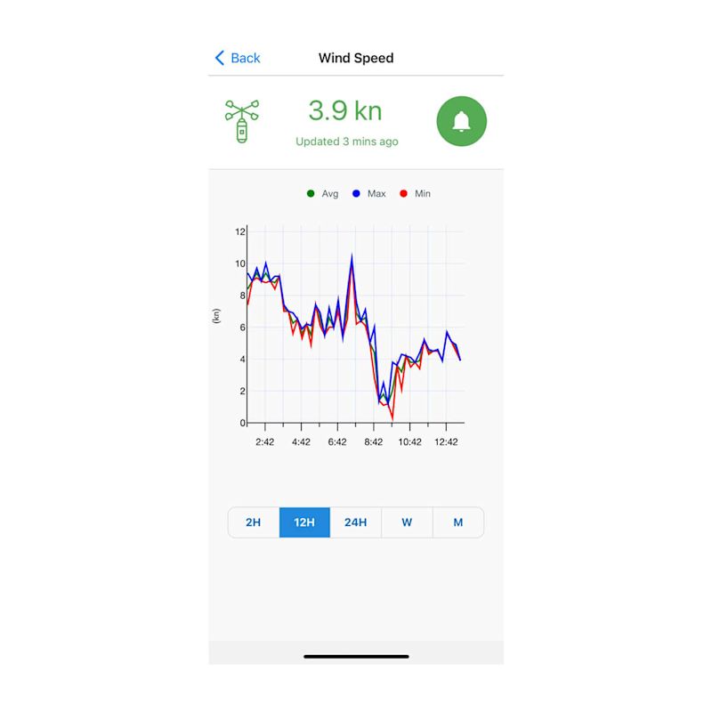 Cortex Monitor? App