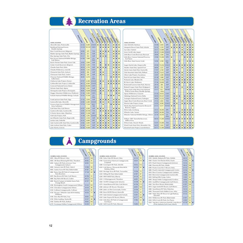 DeLorme? Atlas & Gazetteer Paper Maps